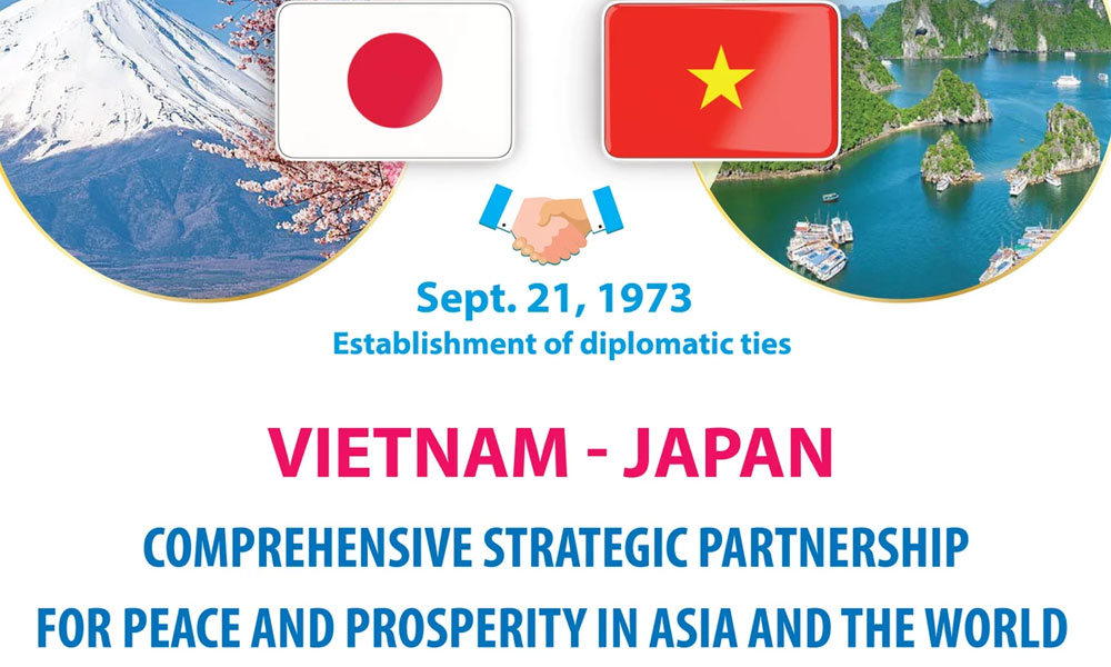 Vietnam-Japan Comprehensive Strategic Partnership for Peace and Prosperity in Asia and the World